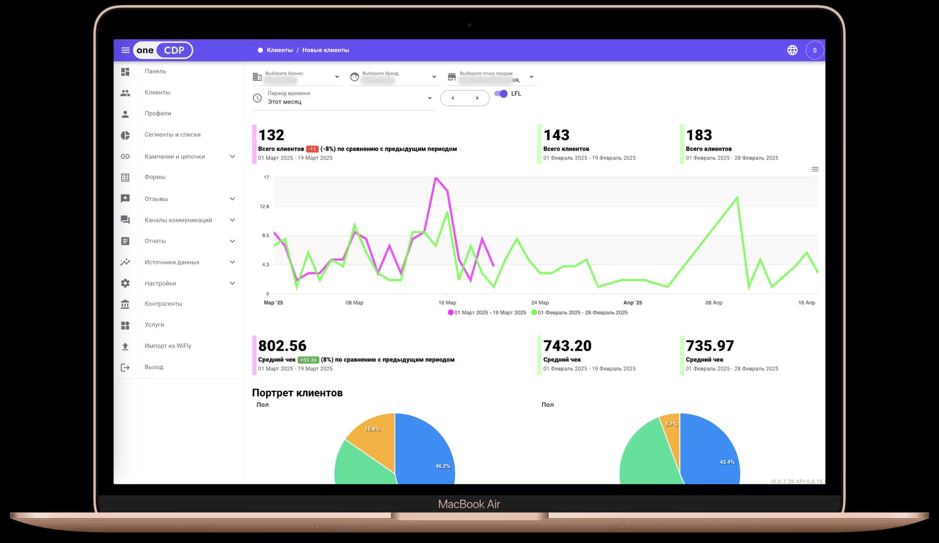 Дашборд аналитики гостевого WiFi в системе ClientPulse Аналитическая панель ClientPulse с данными о клиентах, собранными через WiFly