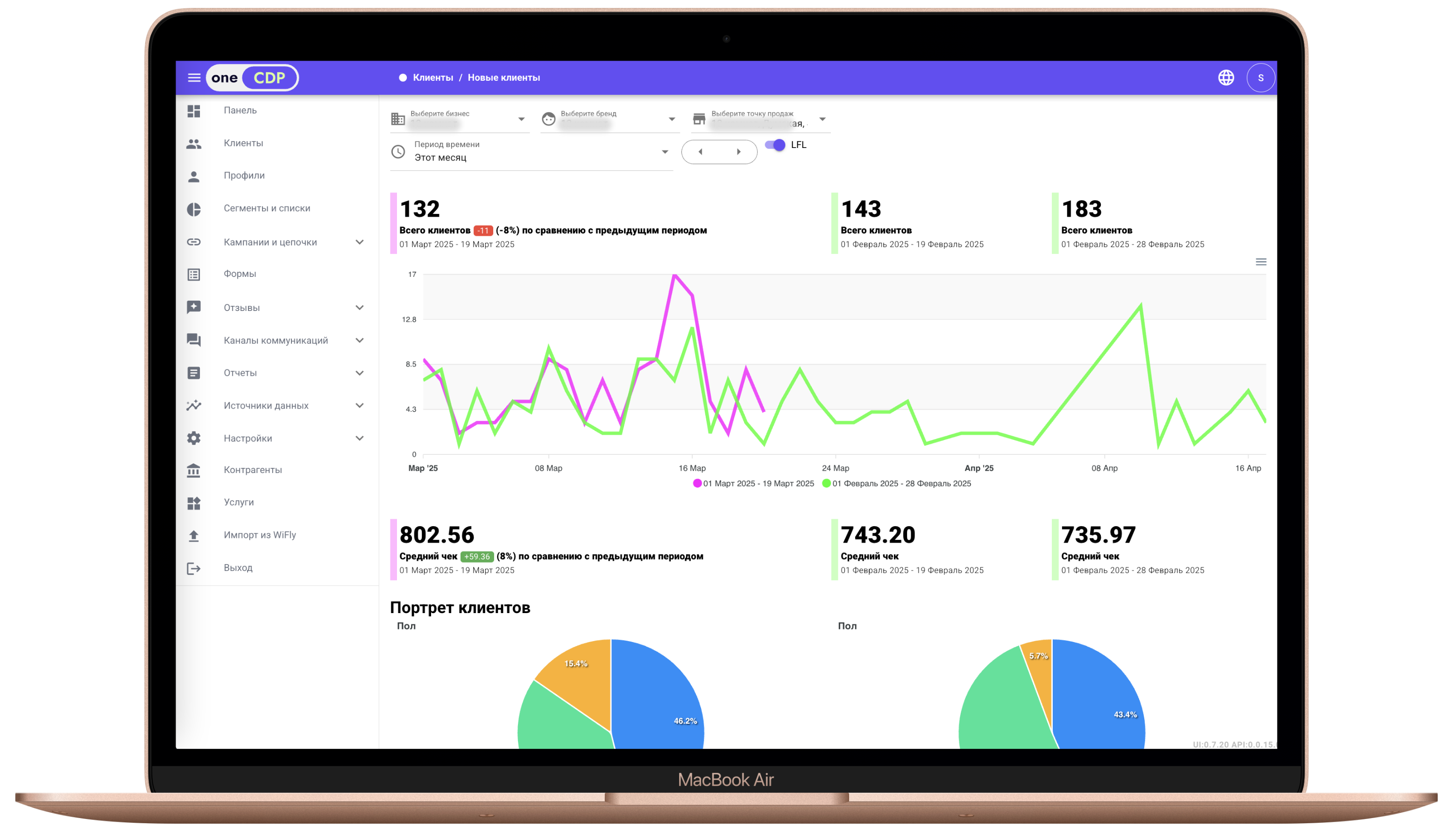 Интерфейс платформы CDP ClientPulse с аналитикой клиентов, графиками и портретом аудитории