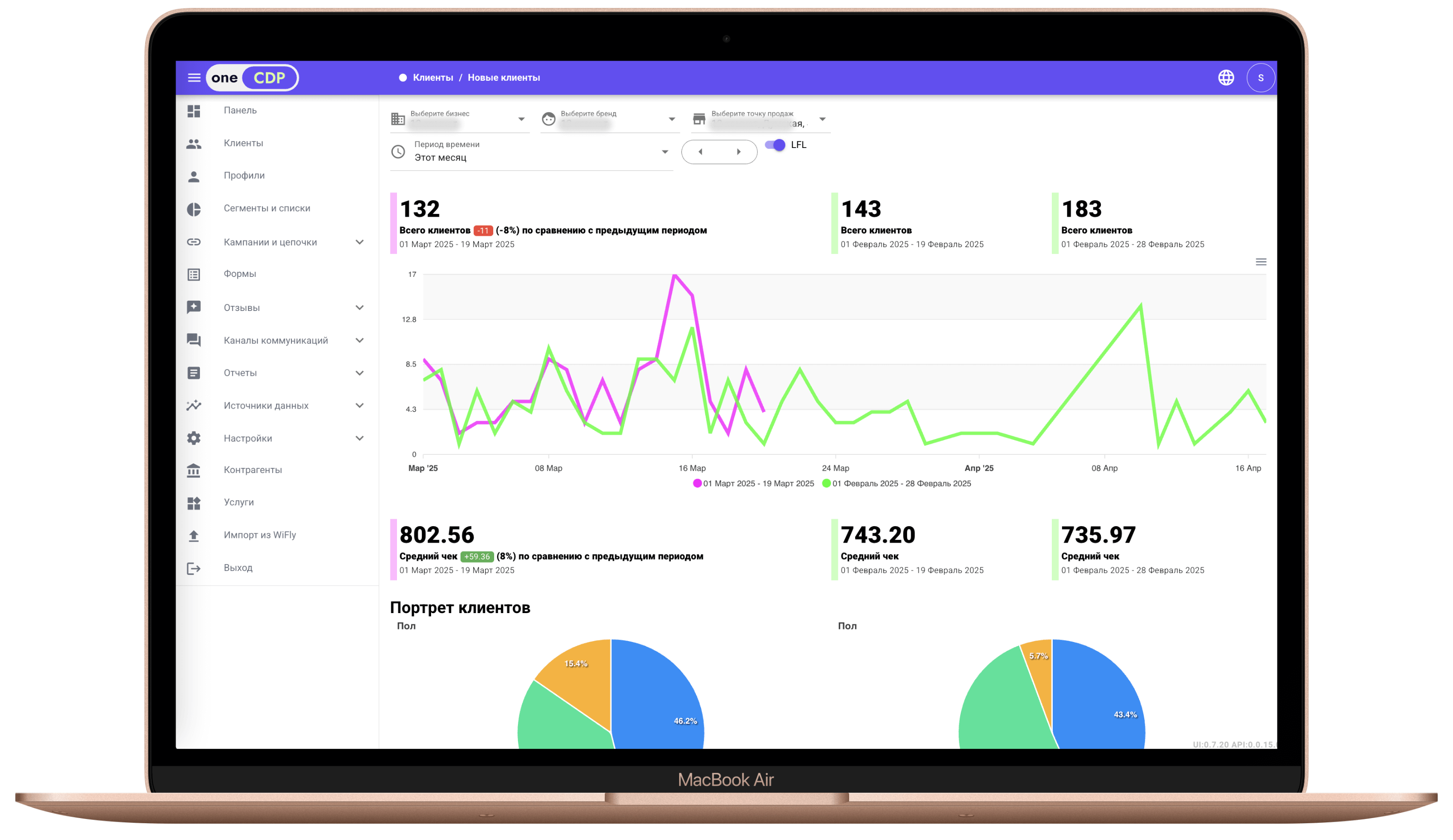 Аналитическая панель ClientPulse с данными о клиентах, собранными через WiFly